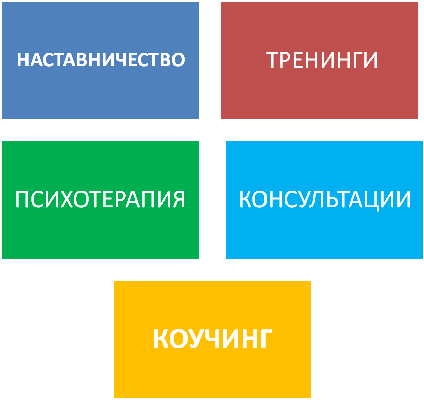 instrumenty-rukovoditelya-kouching-i-fasilitaciya-6.png