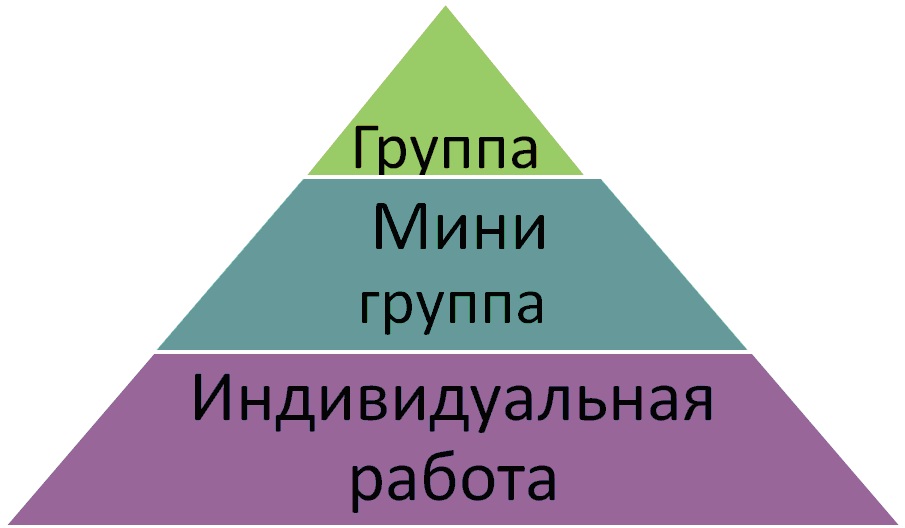 Использование потенциала участников фасилитационной сессии для улучшения ее качества